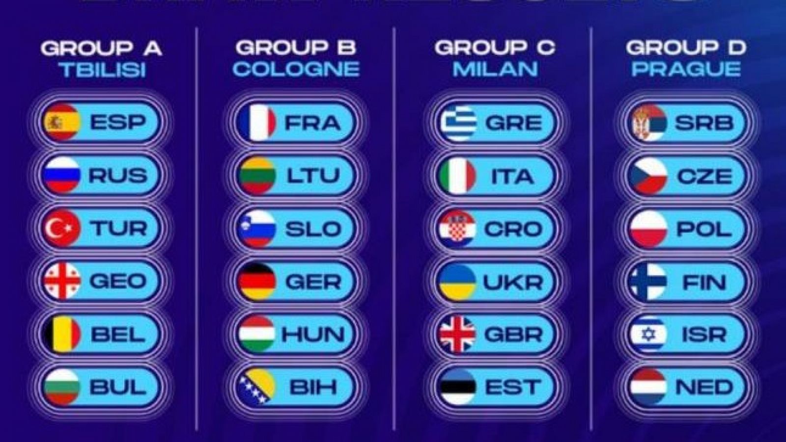 Así han quedado los grupos para el Eurobasket 2022