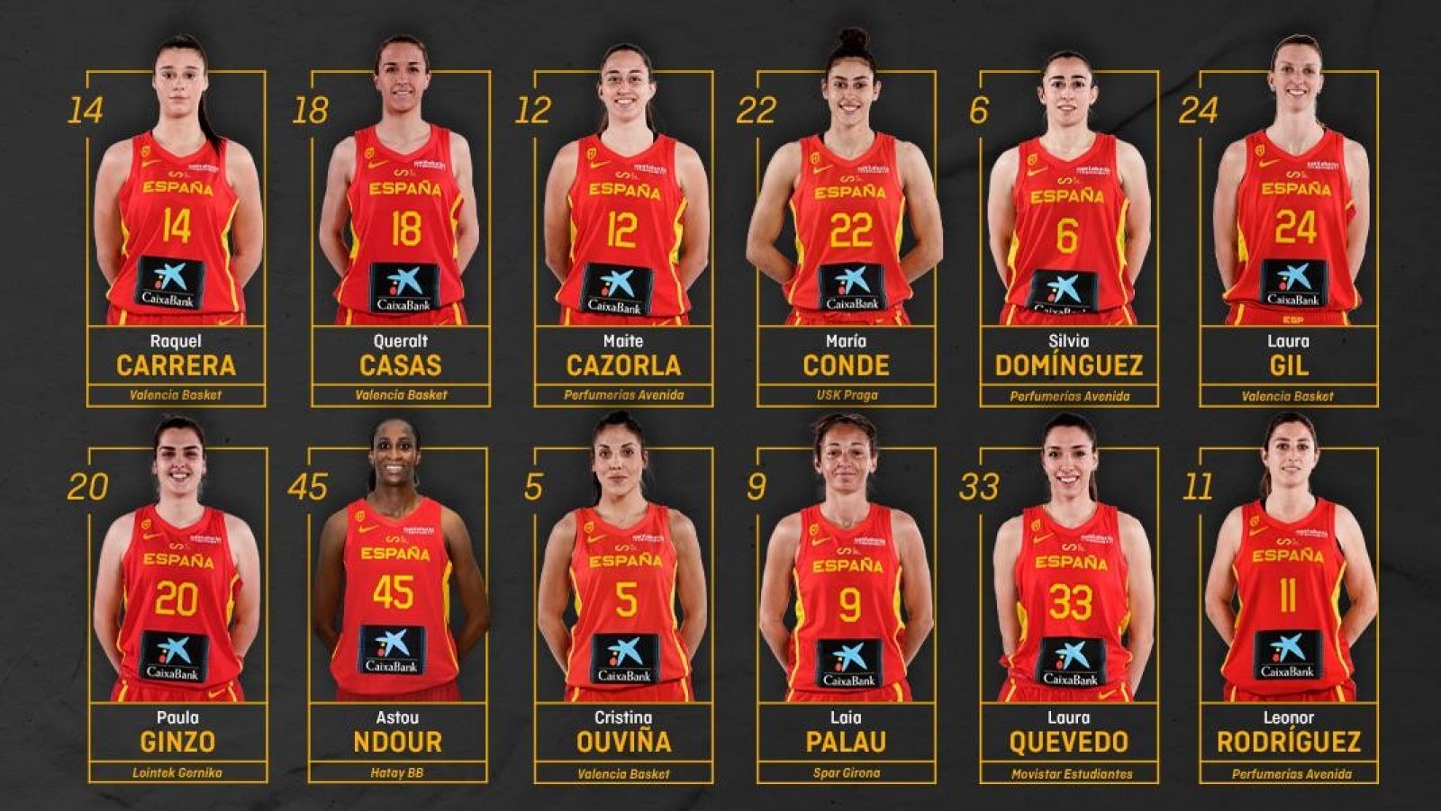 Las 12 jugadoras elegidas por Mondelo para el Eurobasket