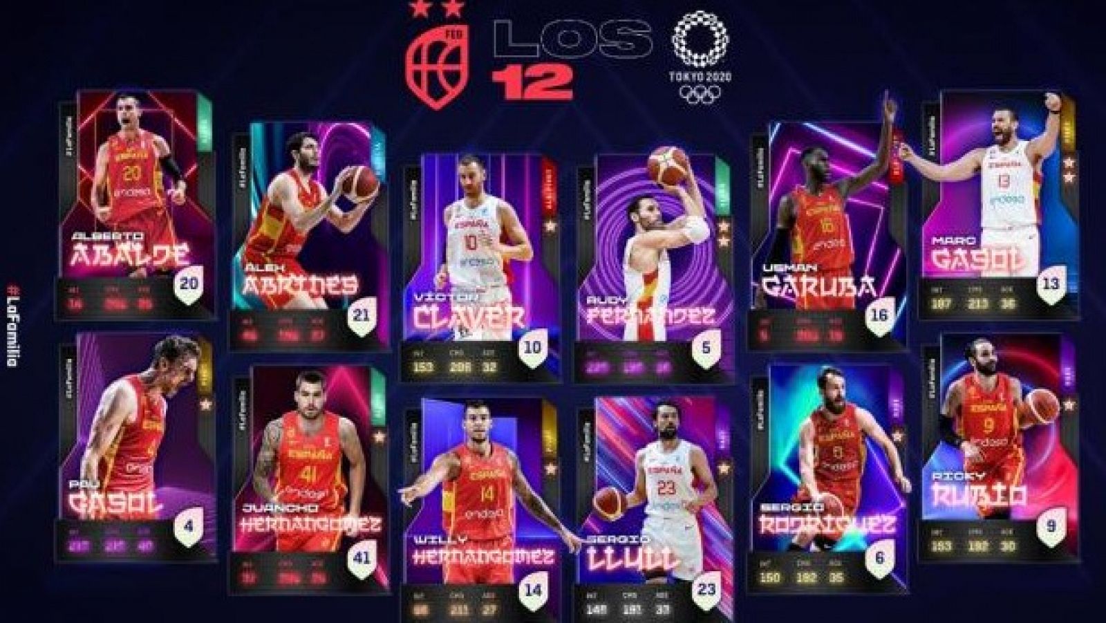 Los 12 jugadores de baloncesto de España