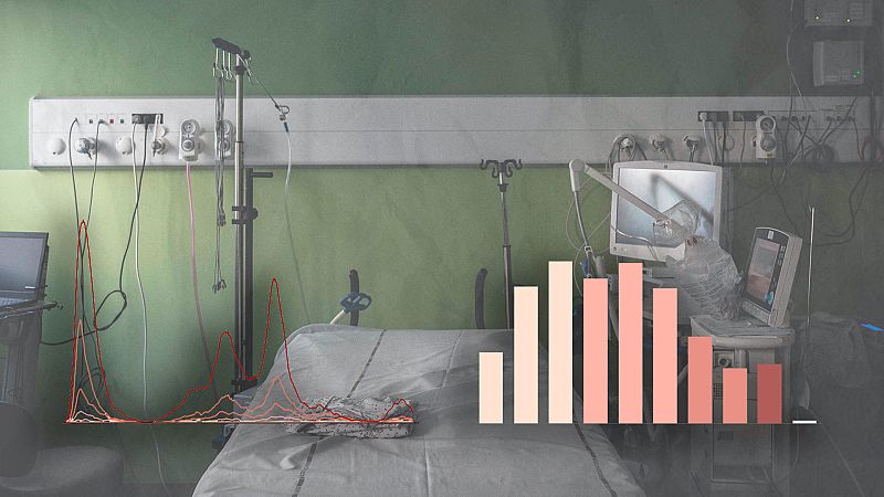 Las vacunas han frenado la letalidad del coronavirus en la última ola sufrida en España