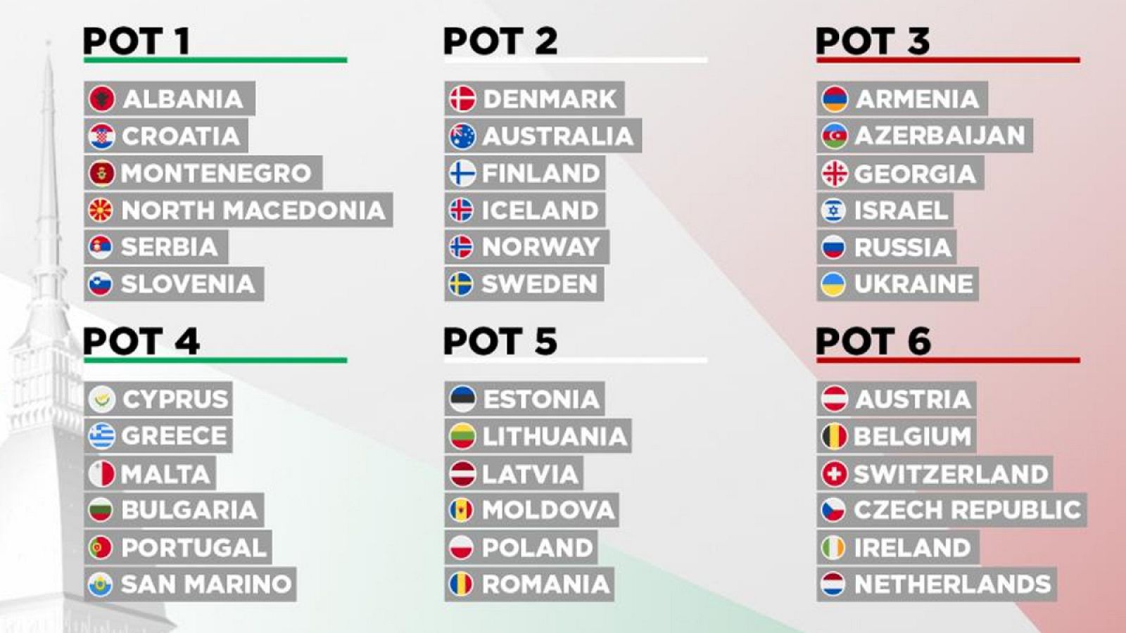 Así será el sorteo de asignación de Semifinales de Eurovisión 2022