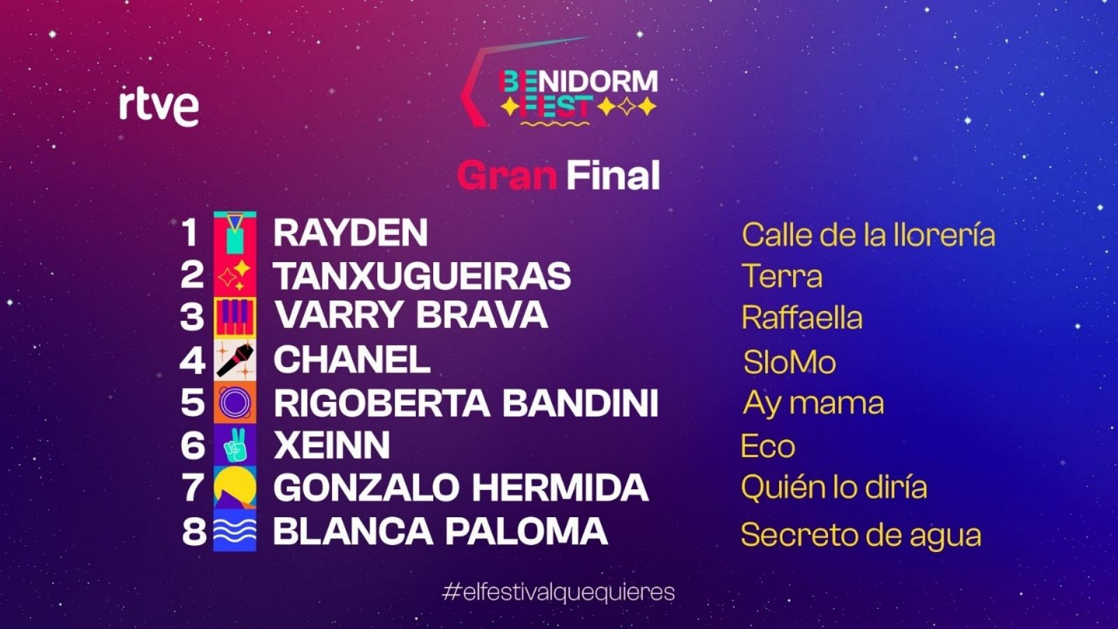 Final del Benidorm Fest: Este será el orden de actuación de los ocho finalistas