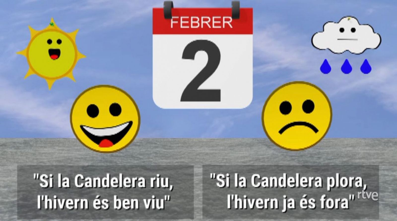 El refranyer del dia de la Candelera