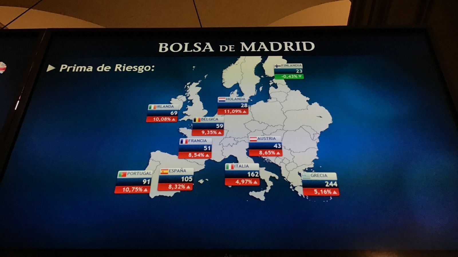 La Bolsa española se recupera ligeramente