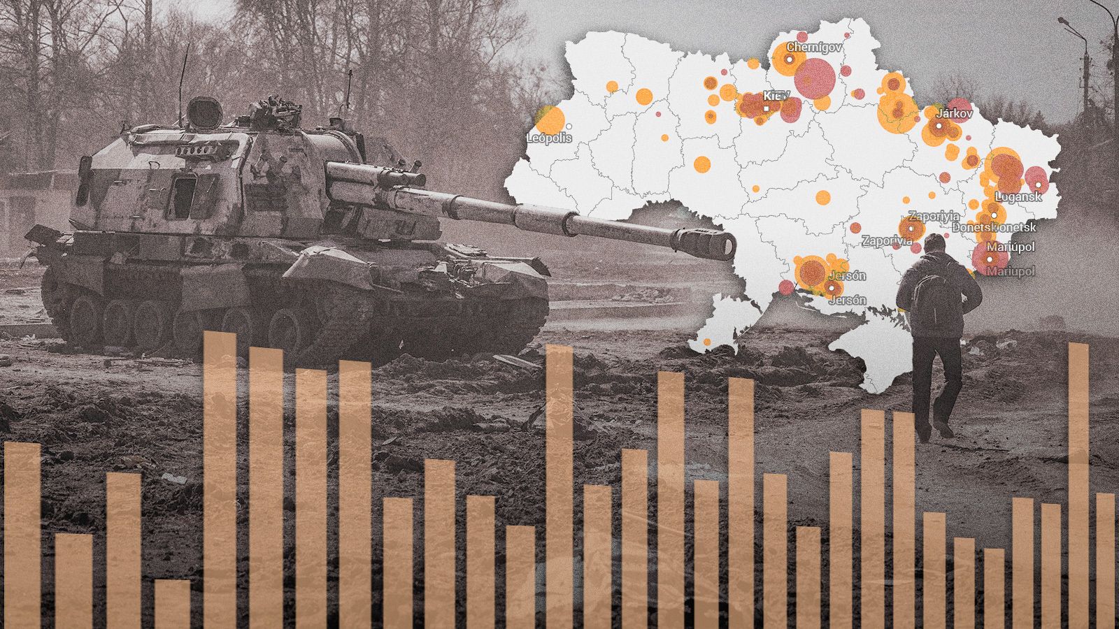 Datos de la guerra de Ucrania