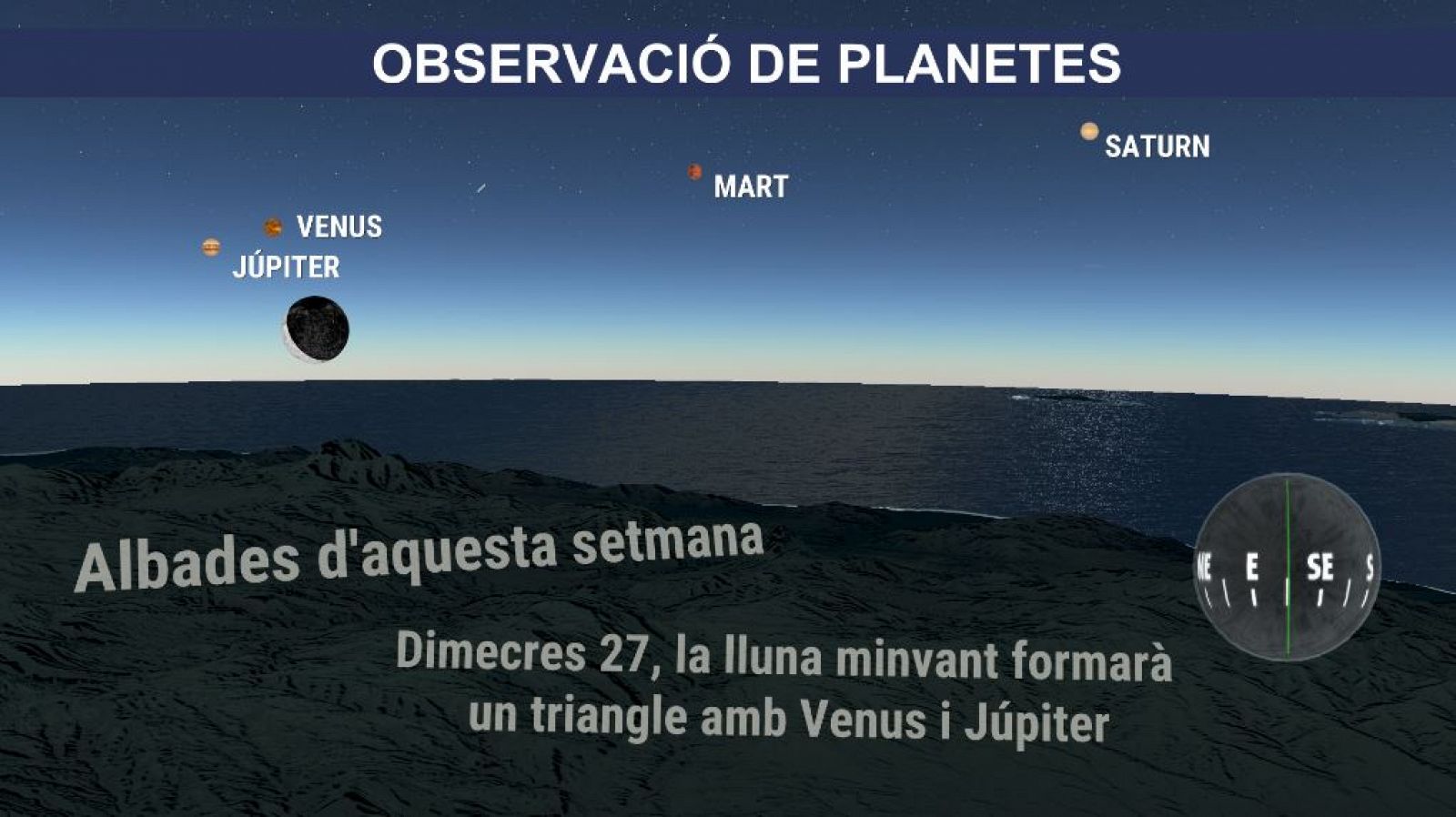 Conjunció de quatre planetes: Saturn, Mart, Venus i Júpiter