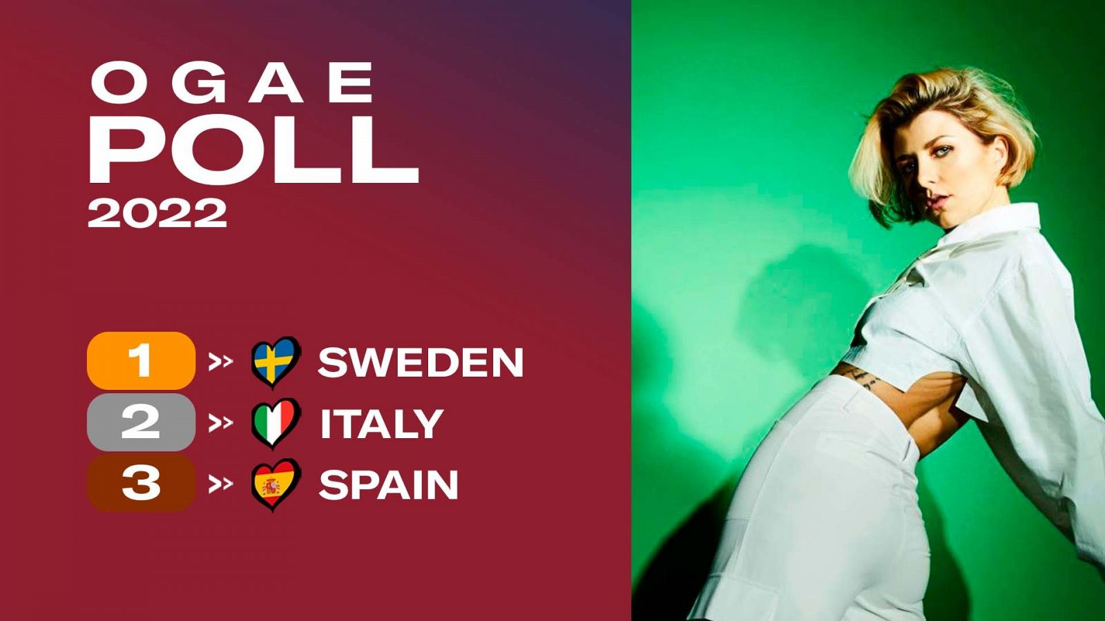 Suecia gana la OGAE Poll 2022