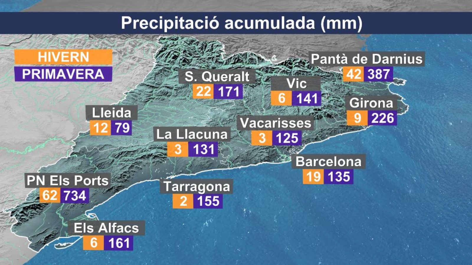 Precipitació acumulada a l'hivern i a la primavera