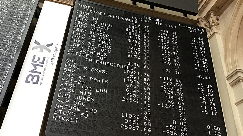 La bolsa baja un 2,47% y pierde los 8.200 puntos arrastrada por la caída en el resto de plazas mundiales