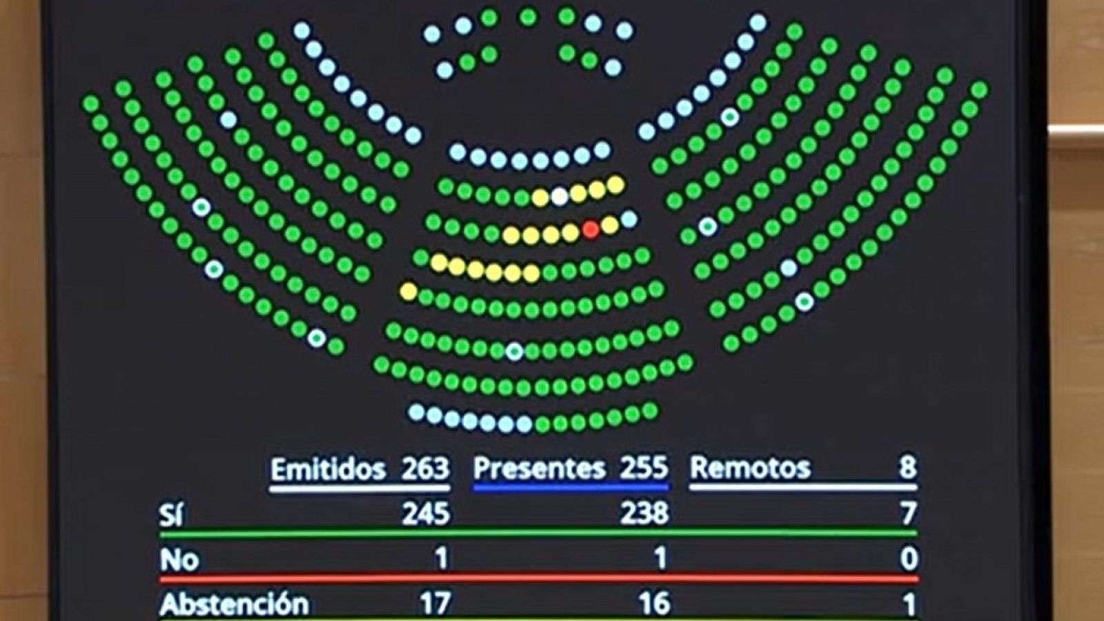 Resultado de la votación en el Senado para la adhesión de Suecia y Finlandia a la OTAN