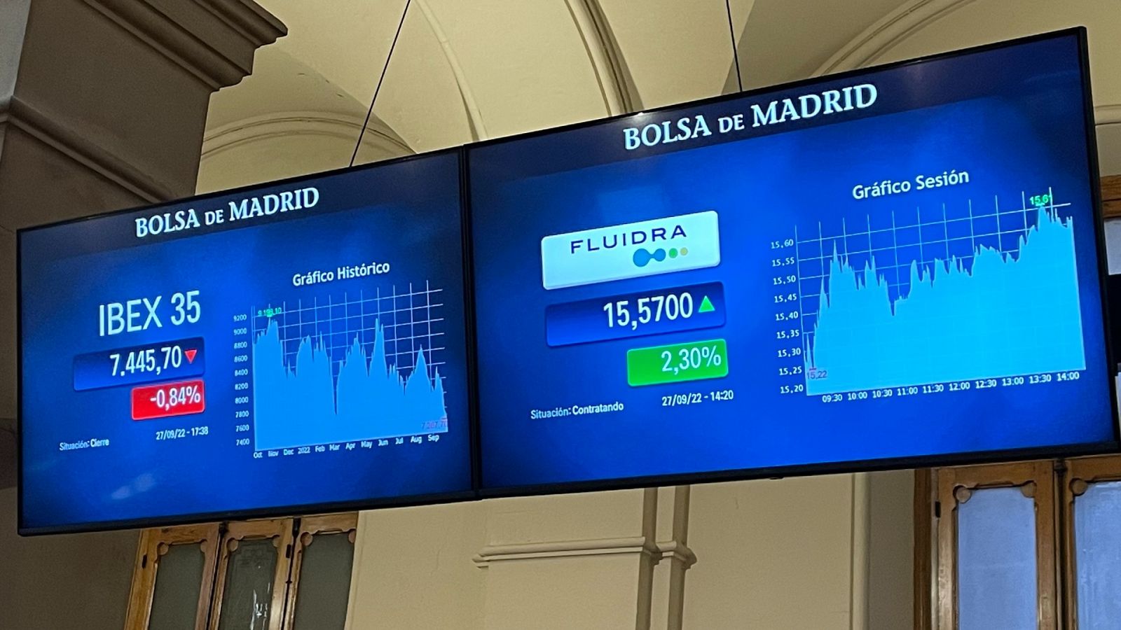 La bolsa vuelve a marcar su mínimo anual tras caer un 0,84% y quedarse en los 7.445,7 puntos