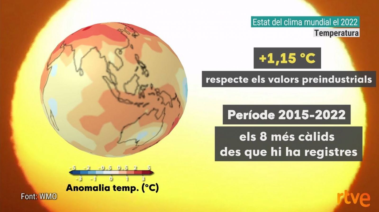 Anomalia de temperatura global (2022)