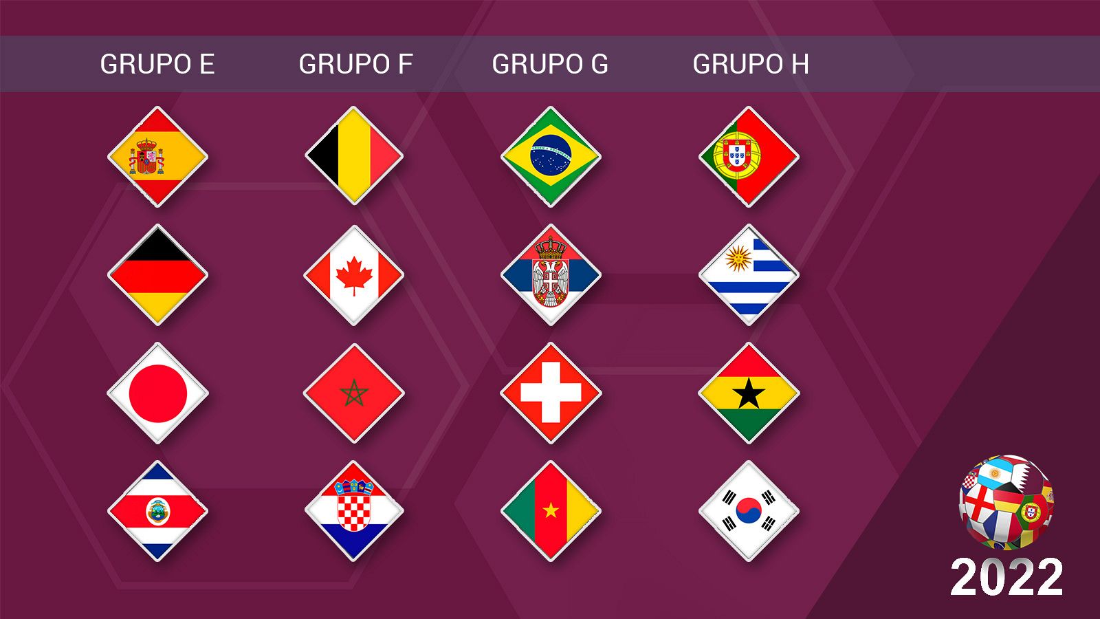 Mundial 2022 Qatar: ¿Por qué Uruguay lleva 4 estrellas en el