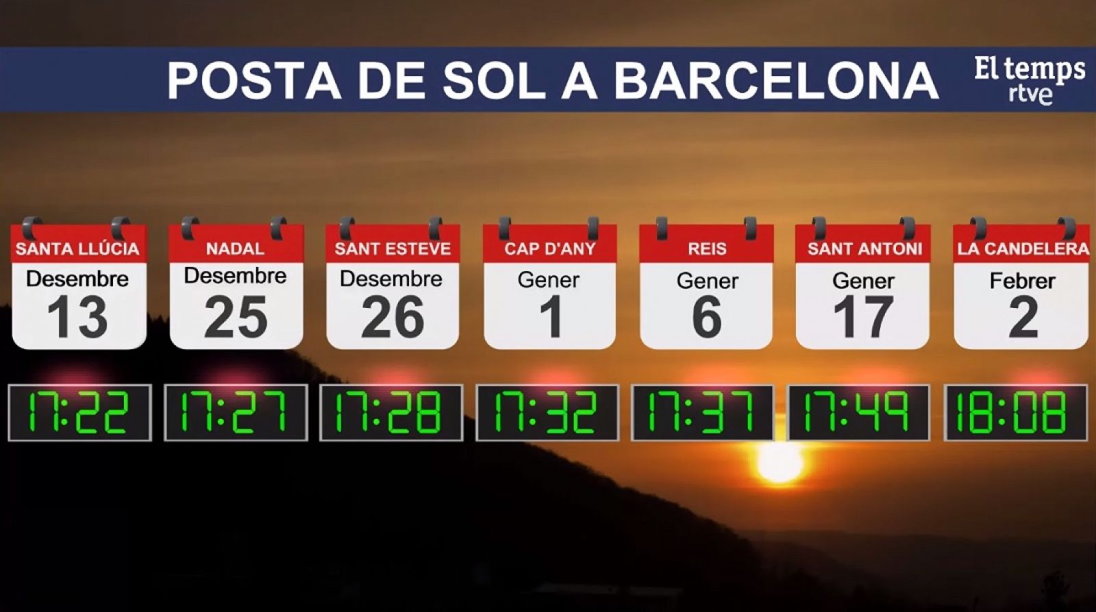 Hora de la posta de sol a Barcelona