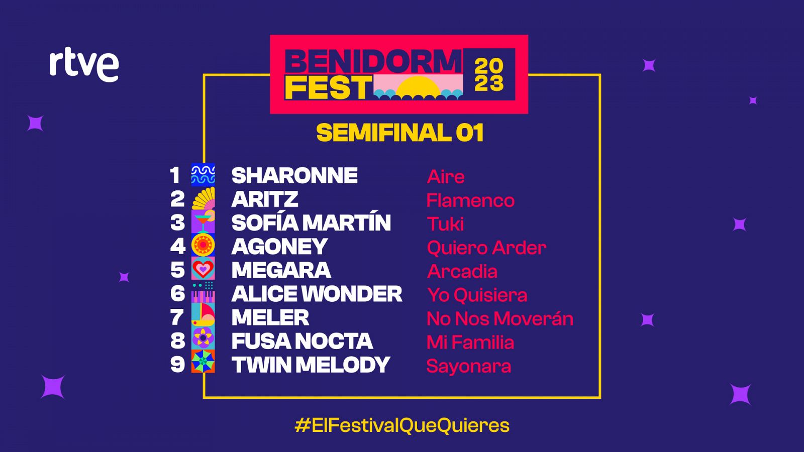 Benidorm Fest 2023 Orden de actuación de la Primera Semifina