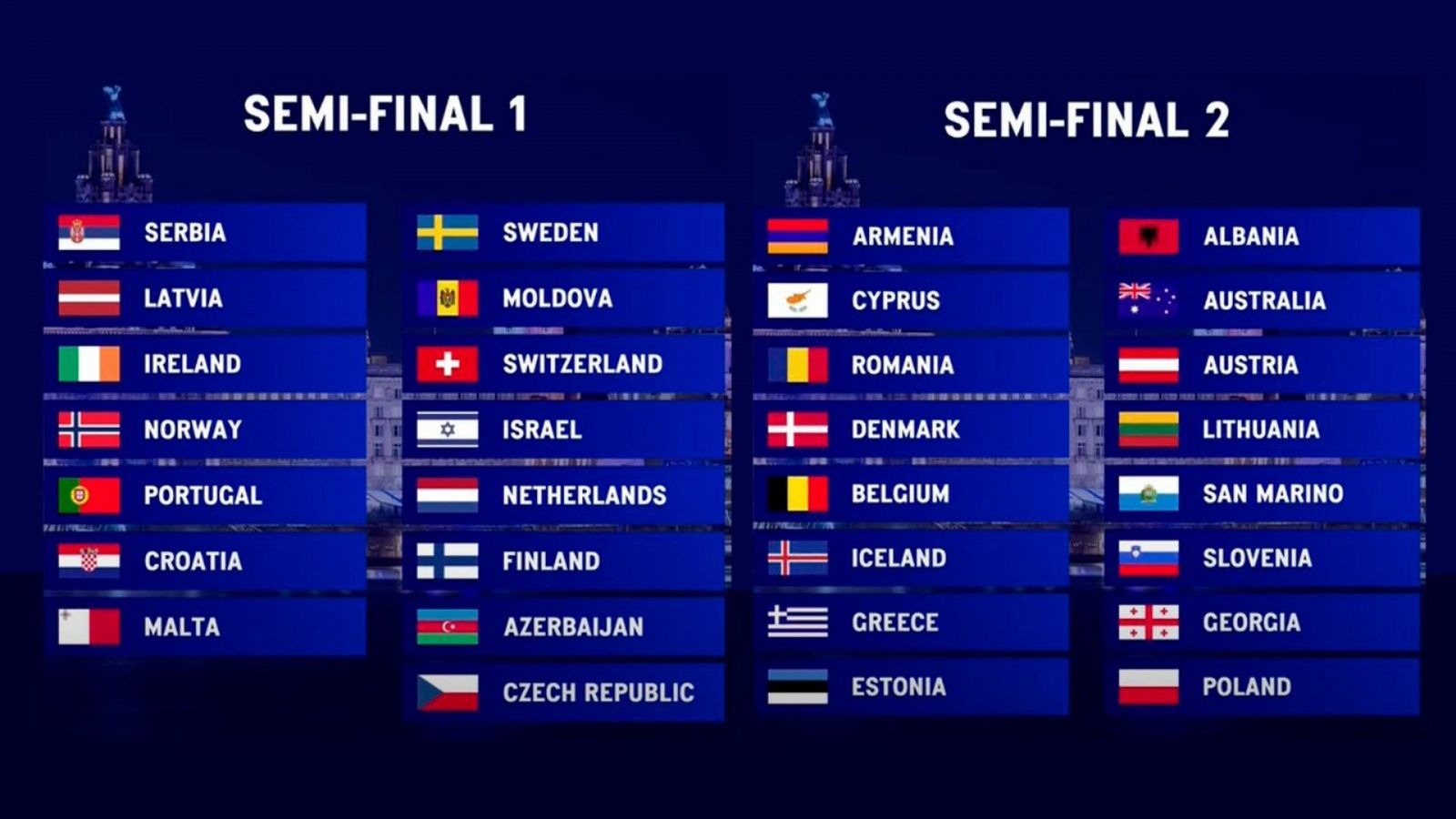 Cuantos paises se clasifican en la semifinal de eurovision
