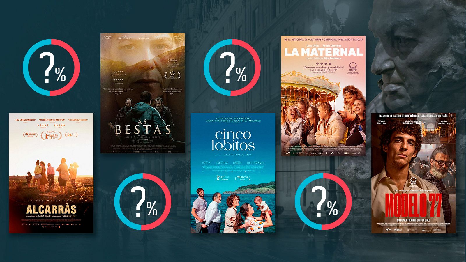 Carteles de las cinco candidatas a mejor película en los Goya 2023