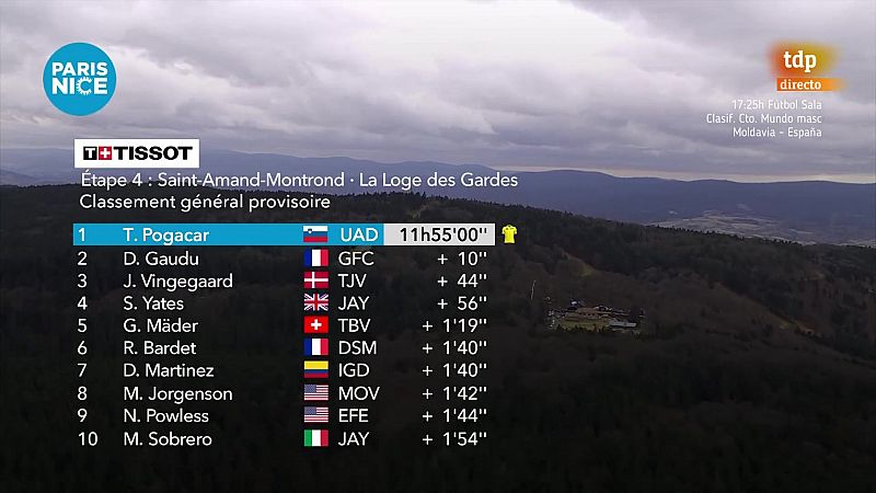 París-Niza | Etapa 4: clasificación general