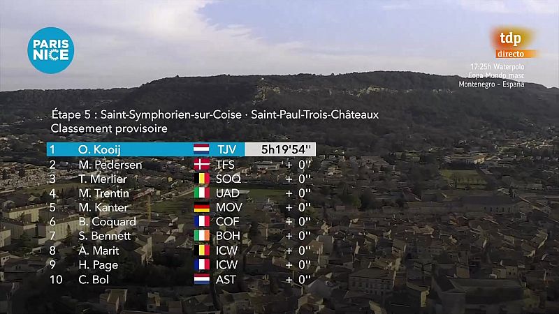 París Niza 2023 | Etapa 5: clasificación de la etapa