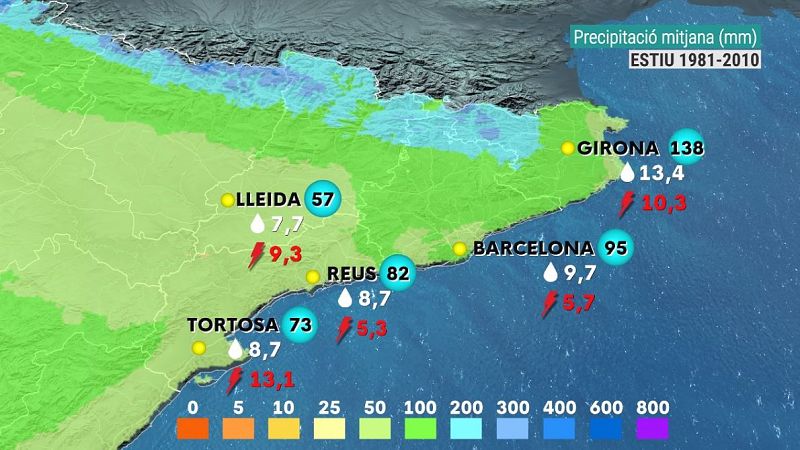 Precipitació mitjana a l'estiu (mm), dies de pluja i dies de tempesta