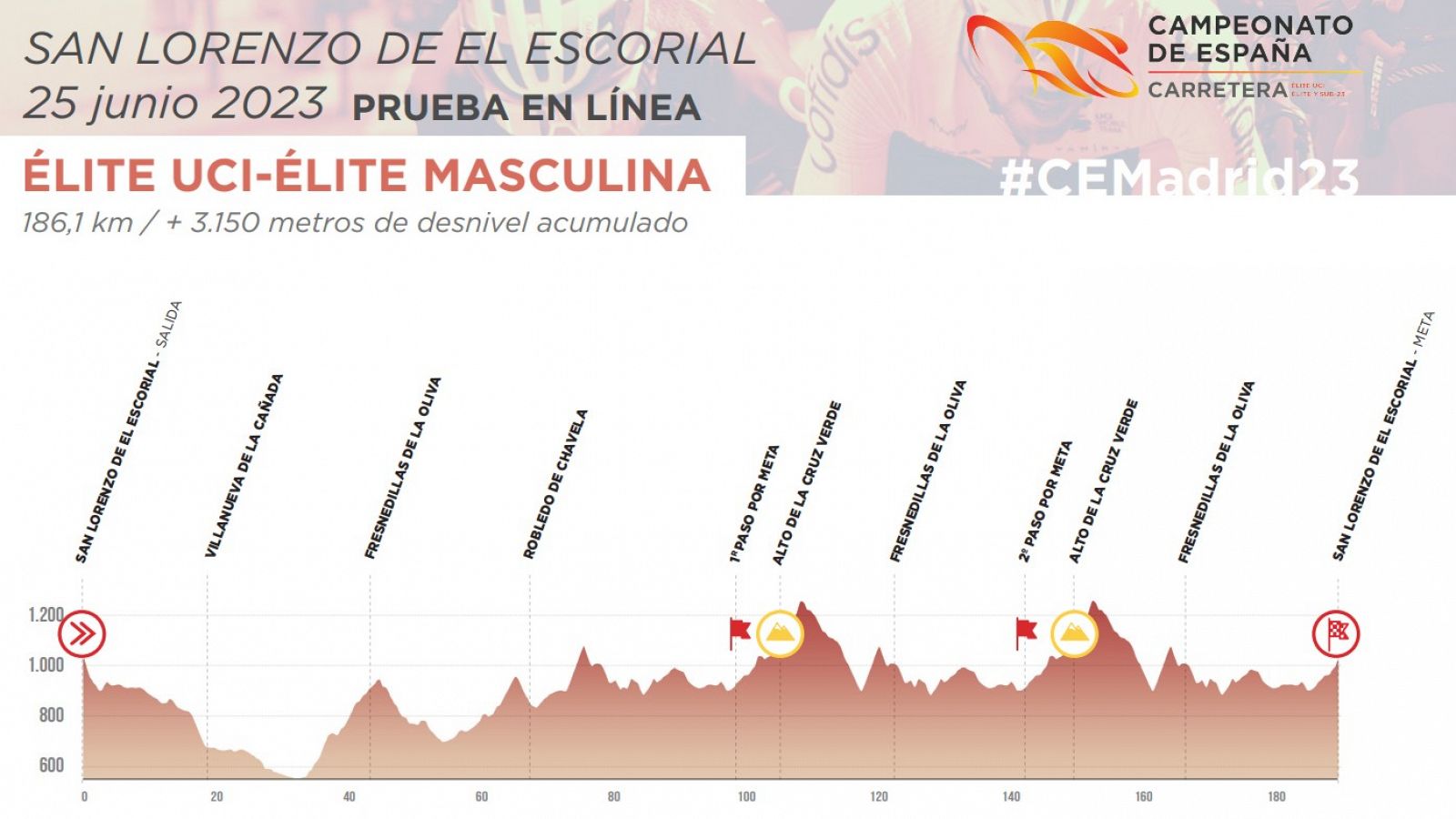 Perfil del Campeonato de Españ en ruta