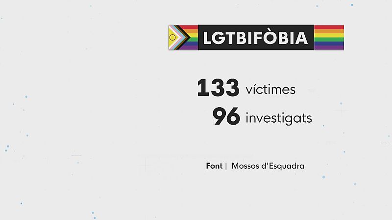 Víctimes i agressions per LGTBIfòbia durant el primer trimestre del 2023