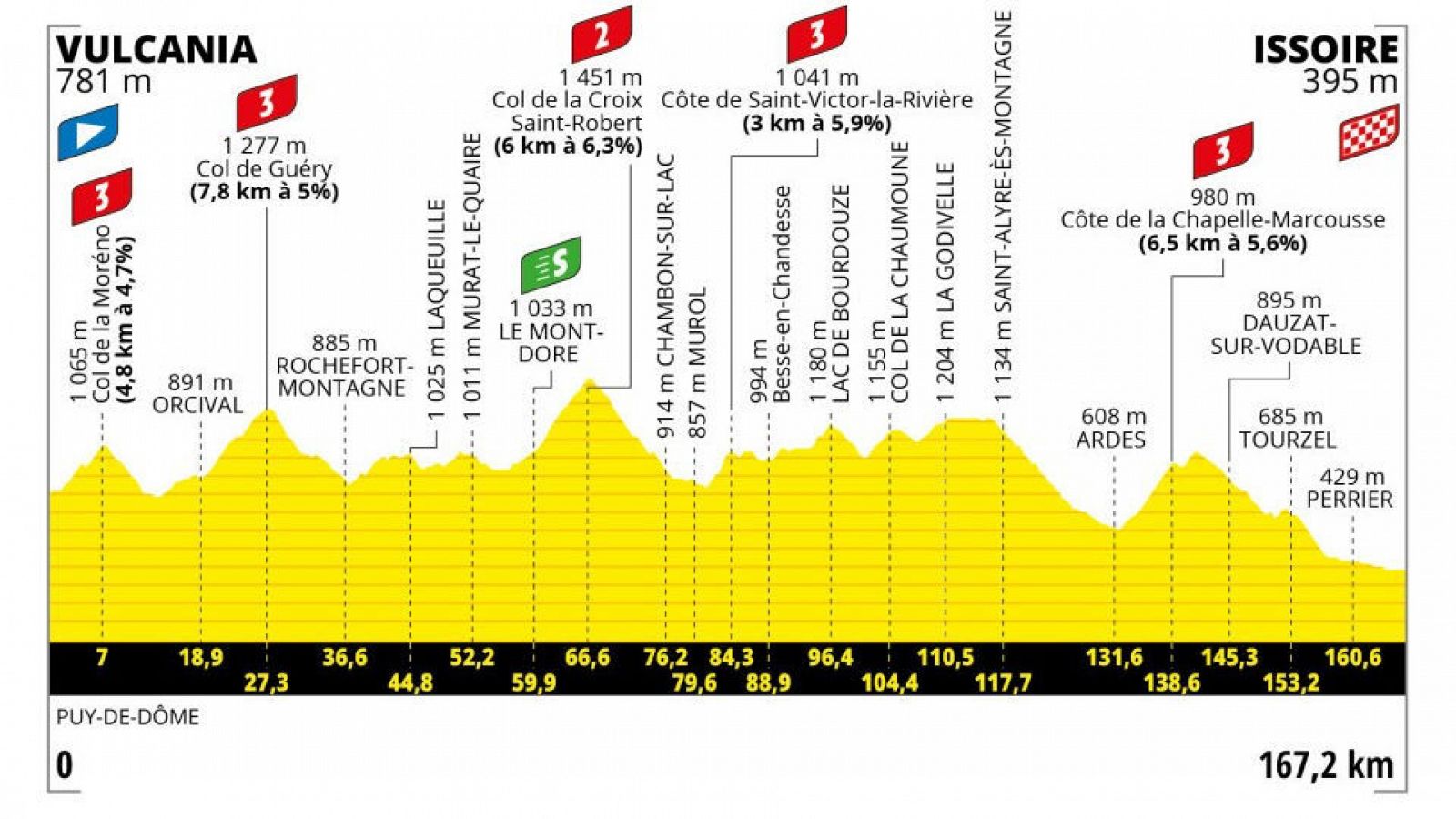 Tour de Francia 2023, etapa 10 recorrido, horario y dónde ver hoy