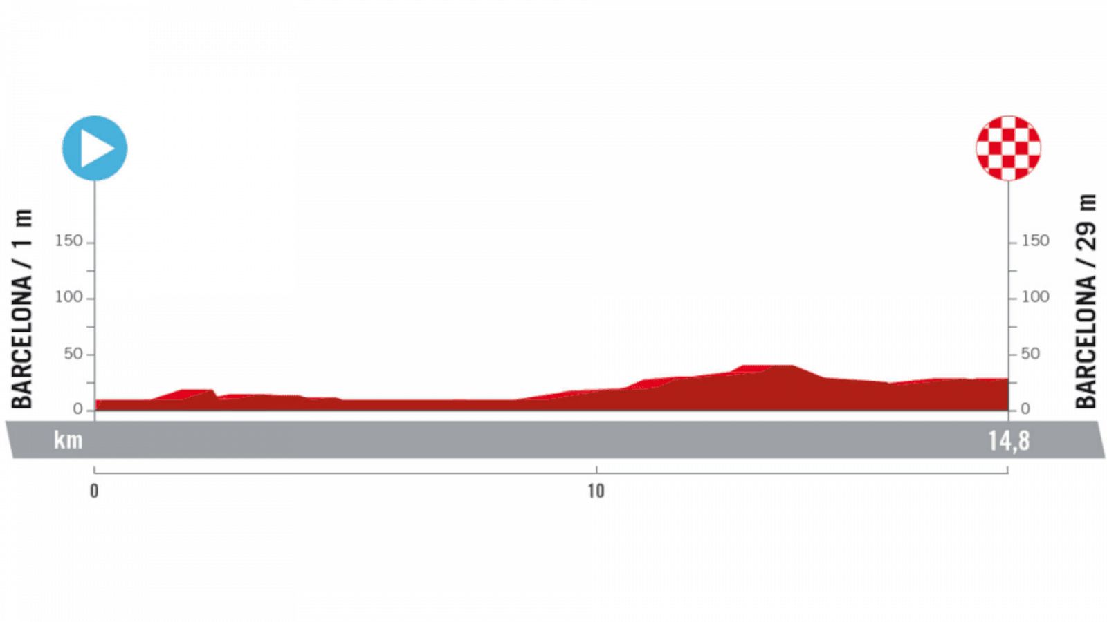 Vuelta ciclista a España 2023: perfil de la etapa 1