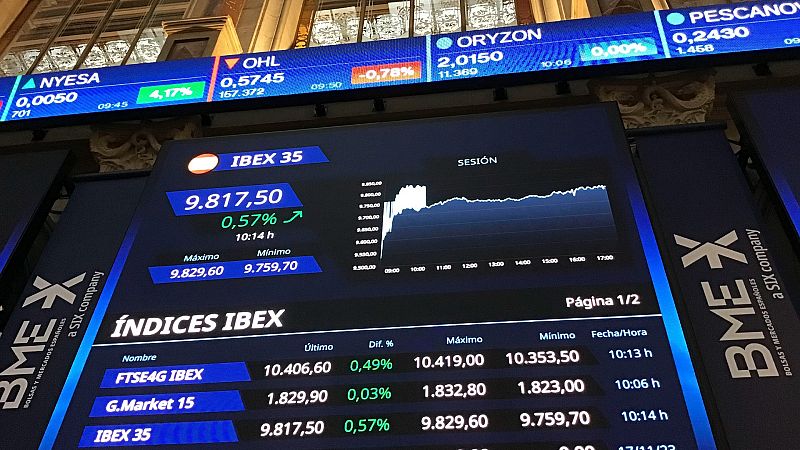 El IBEX supera los 10.000 puntos por primera vez desde 2020