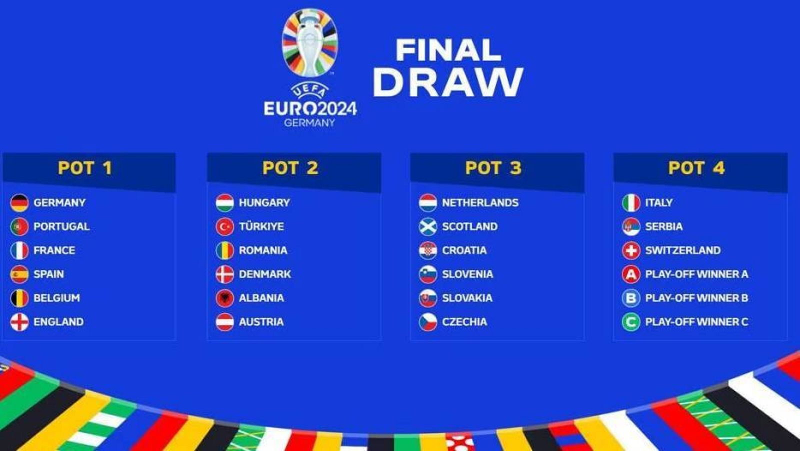 Sorteo Eurocopa 2024, en directo | Fase de grupos