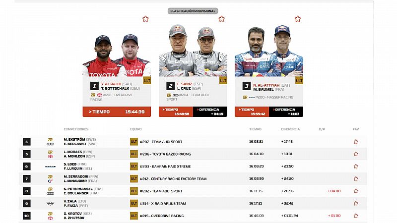 Etapa 4 Dakar 2024: clasificación general de coches