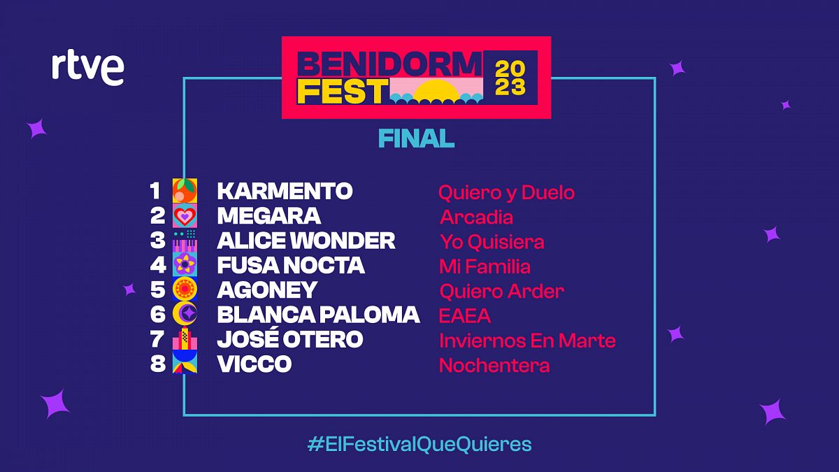 Benidorm Fest 2023, orden de actuación de la final