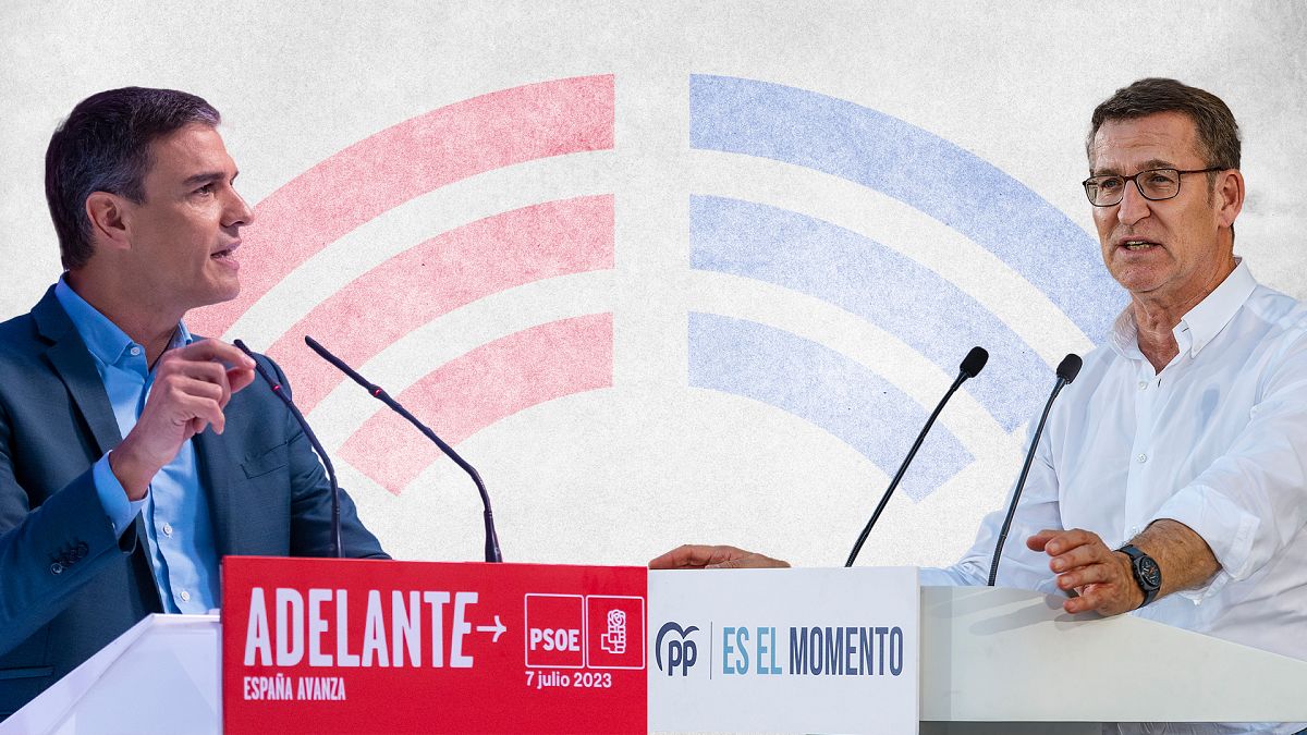 El bipartidismo en las elecciones del 23J