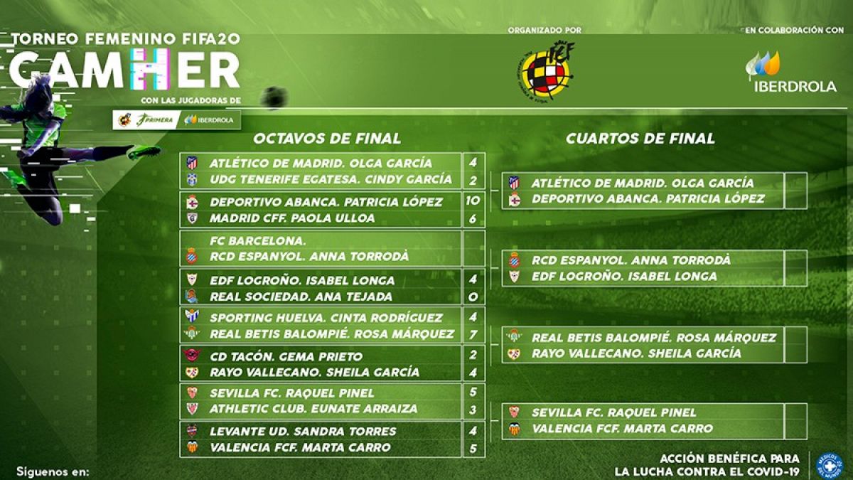 Imagen de los cruces de cuartos y semifinales del torneo online 'GamHer'