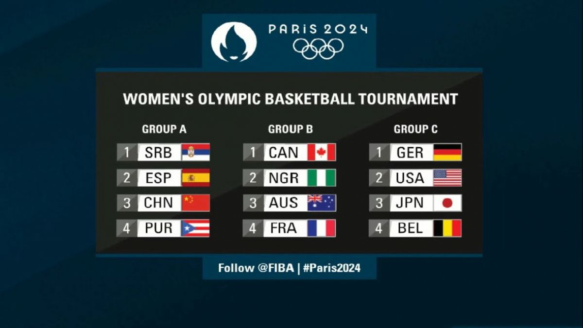 Grupo A fase de grupo baloncesto (chicas)