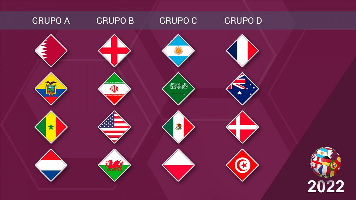 Mundial Qatar 2022 | Grupos A, B, C y D: ¿quién a octavos?
