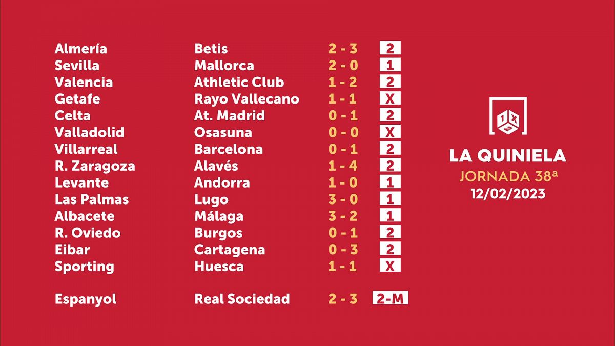 Sorteo de la Quiniela del 14/02/2023 - Jornada 38 - ver ahora