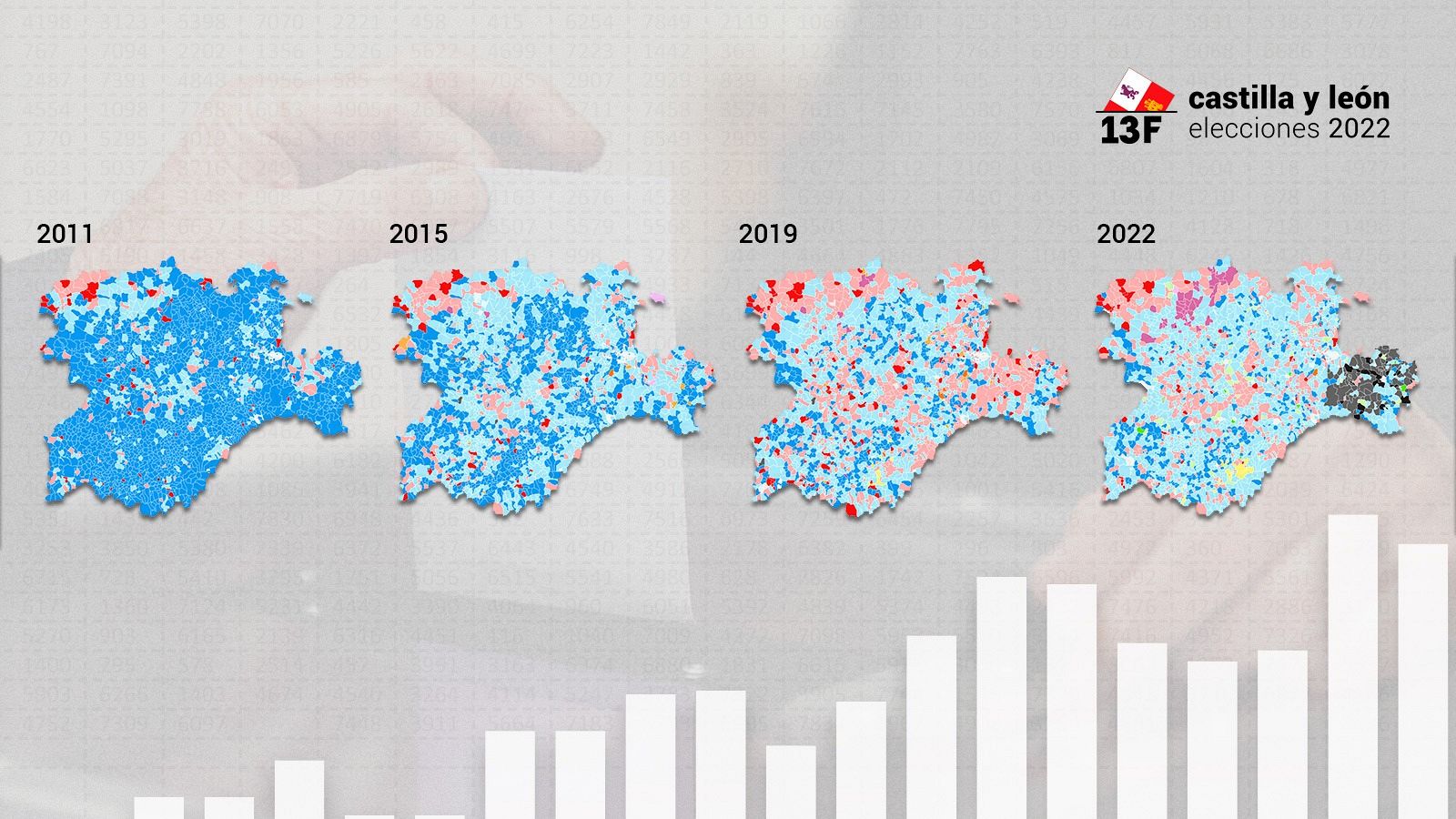 Mapas y gráficos para entender los resultados