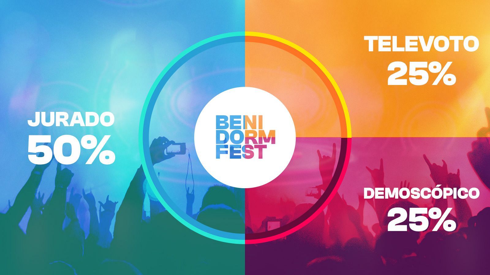 RTVE publica el sistema de votación del Benidorm Fest 2024 RTVE publica el sistema de votación del Benidorm Fest 2024