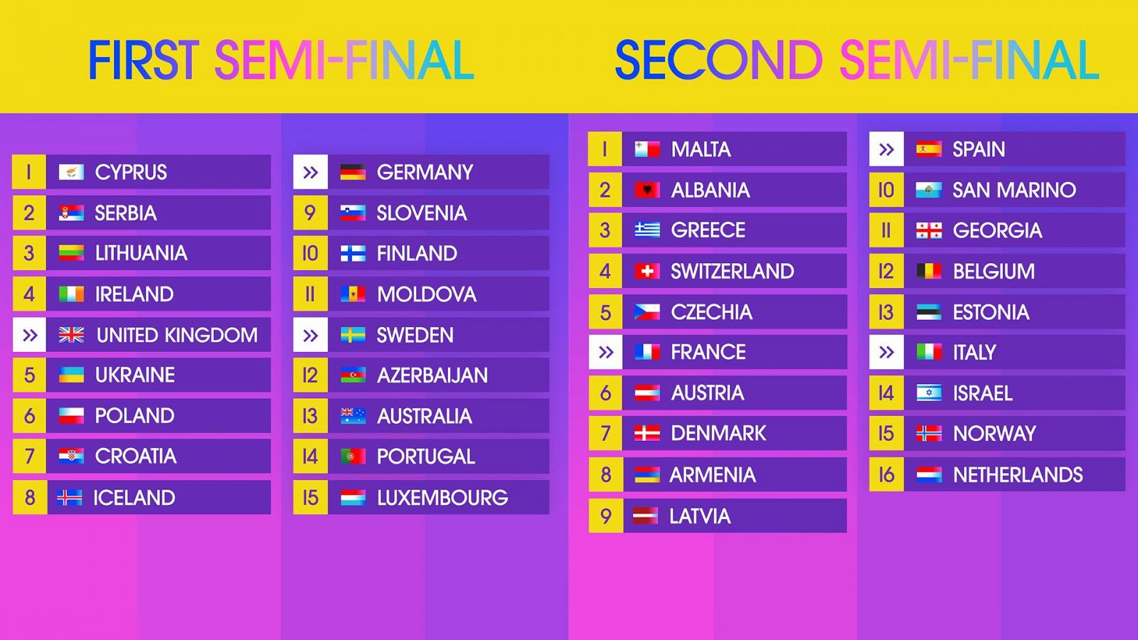 Orden de actuaciones de la Primera y Segunda Semifinal en Eurovisión 2024