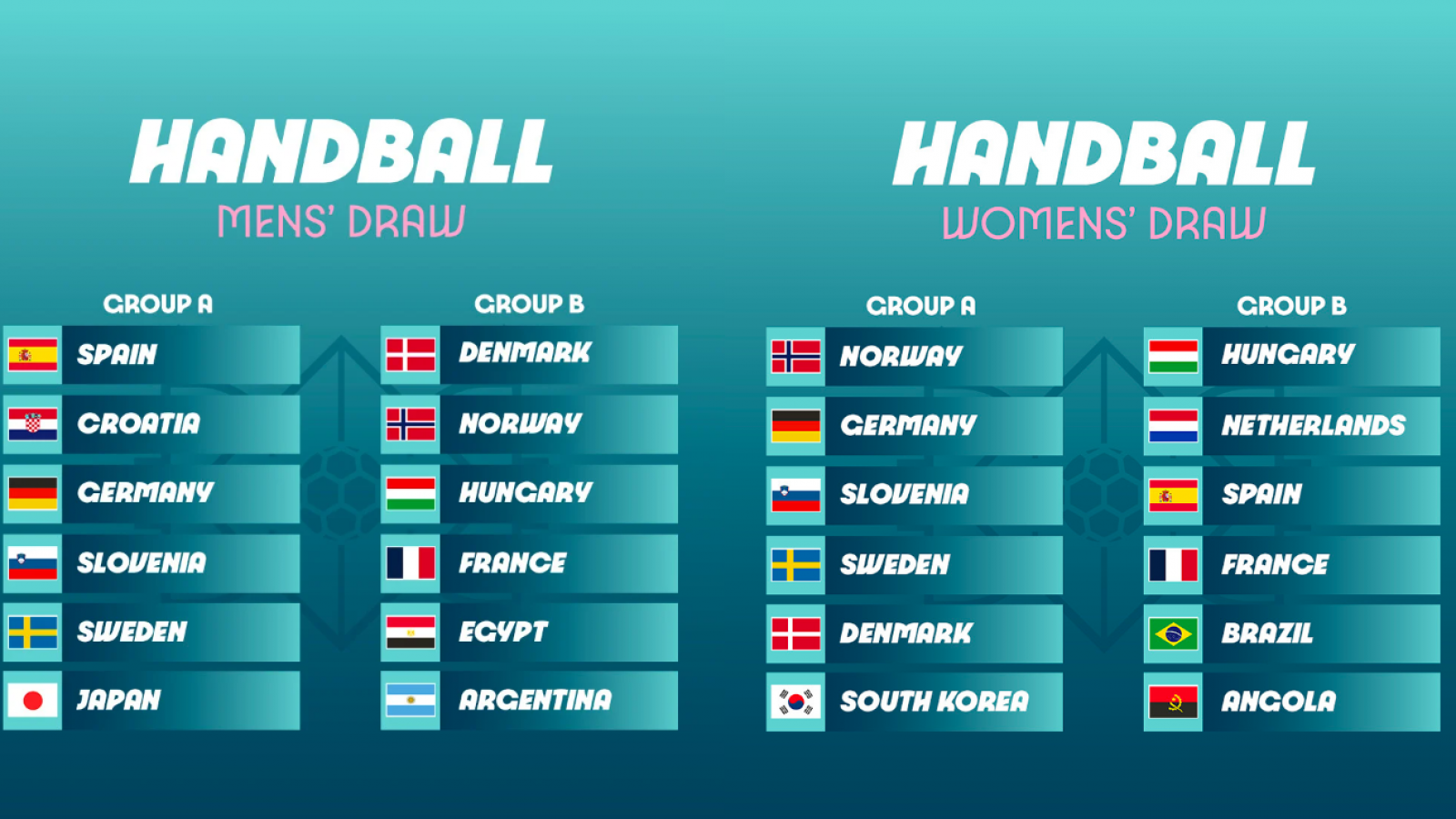 Juegos Olímpicos París 2024 Sorteo balonmano y rivales de España