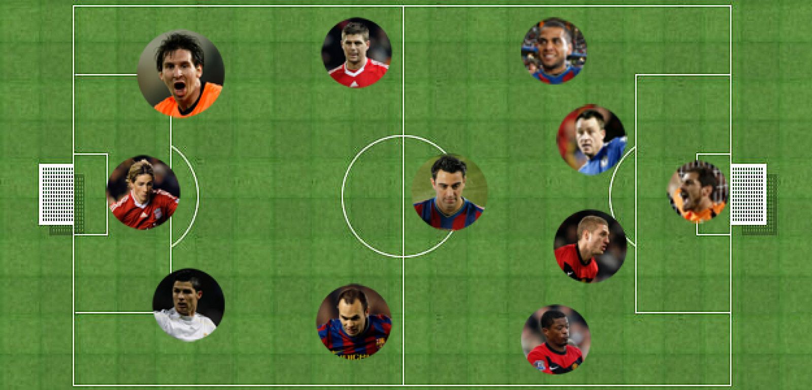 El mejor once de la FIFA en 2009, con cuatro españoles (Casillas, Xavi, Iniesta y Torres), seis jugadores de nuestra Liga y cuatro de ellos del Barça.