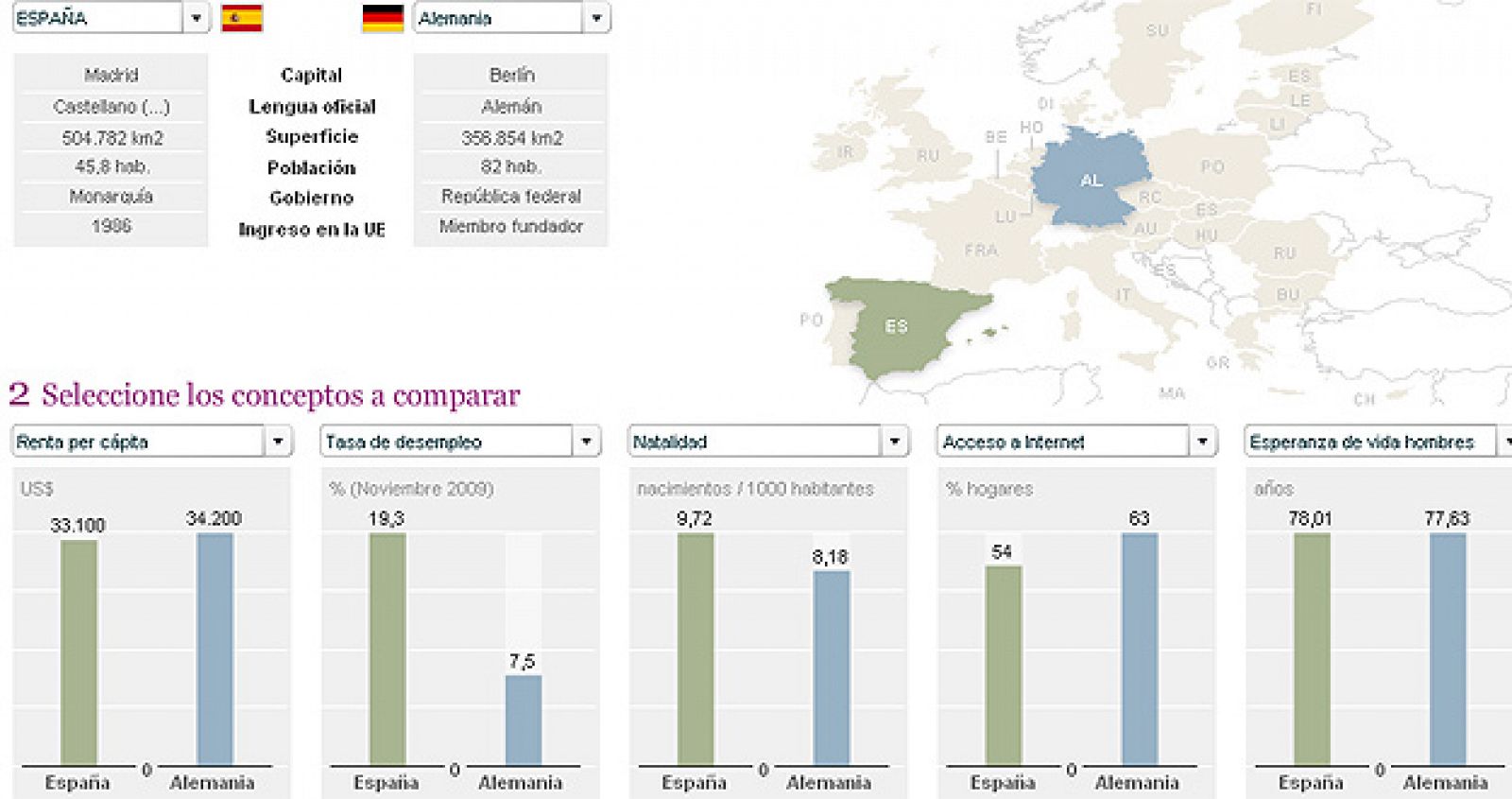 Imagen de la comparación entre España y Alemania.