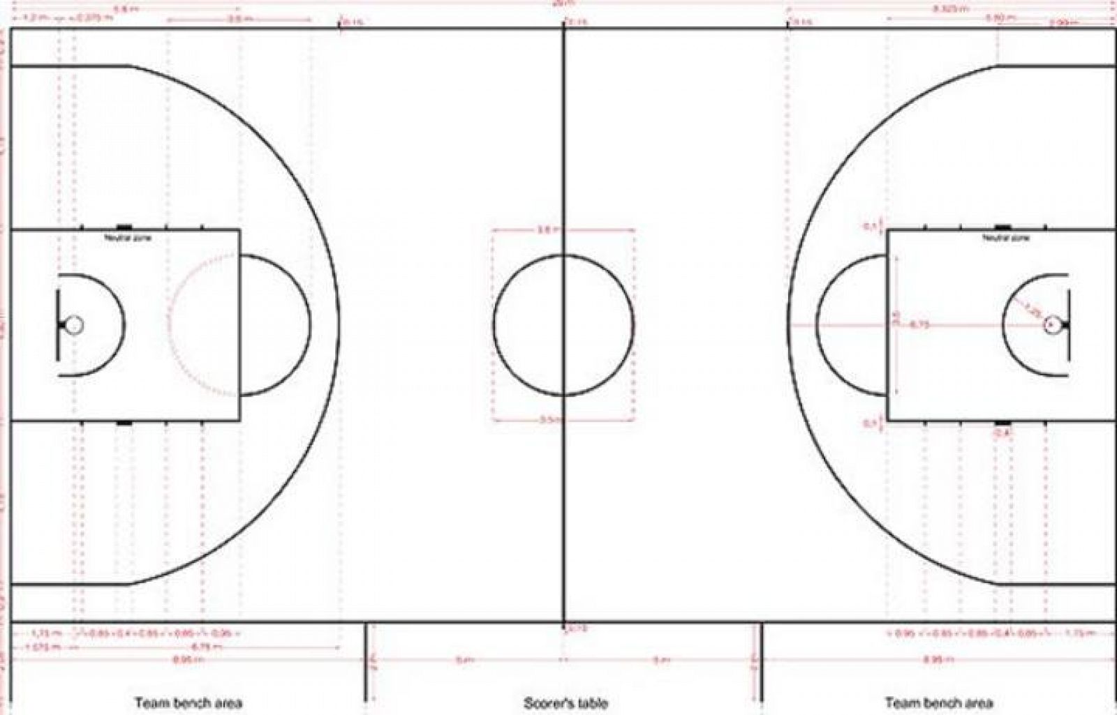 Nuevas normas del baloncesto en la Supercopa ACB 