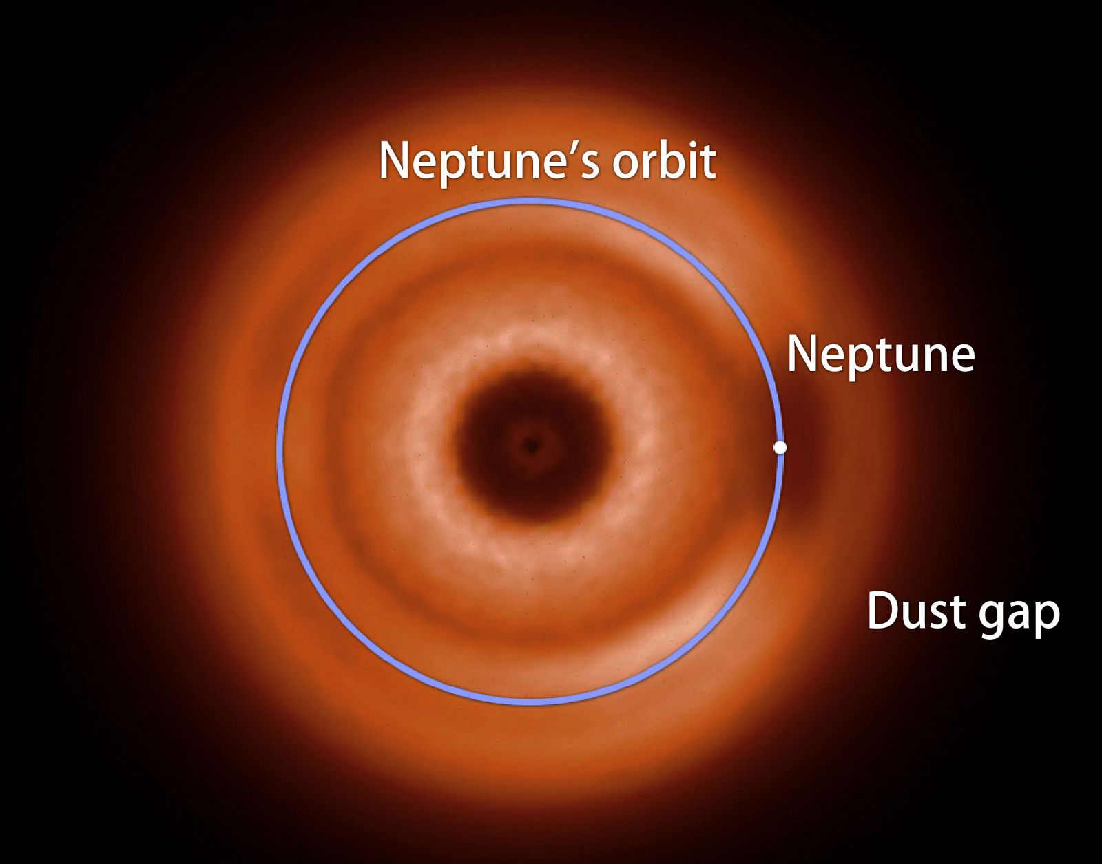Un agujero en el disco de polvo que rodea nuestro sistema solar, el Cinturón de Kuiper, le diría a los astrónomos extraterrestres que en ese punto existe un planeta, y ese planeta es Neptuno.