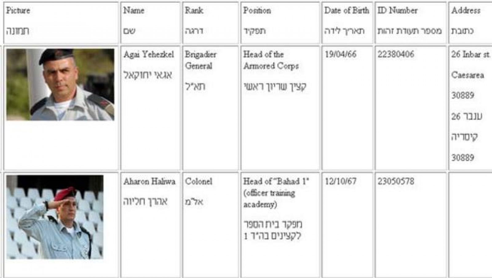 Imagen de la página web que muestra las imágenes de los soldados israelíes que estuvieron en la Guerra de Gaza.