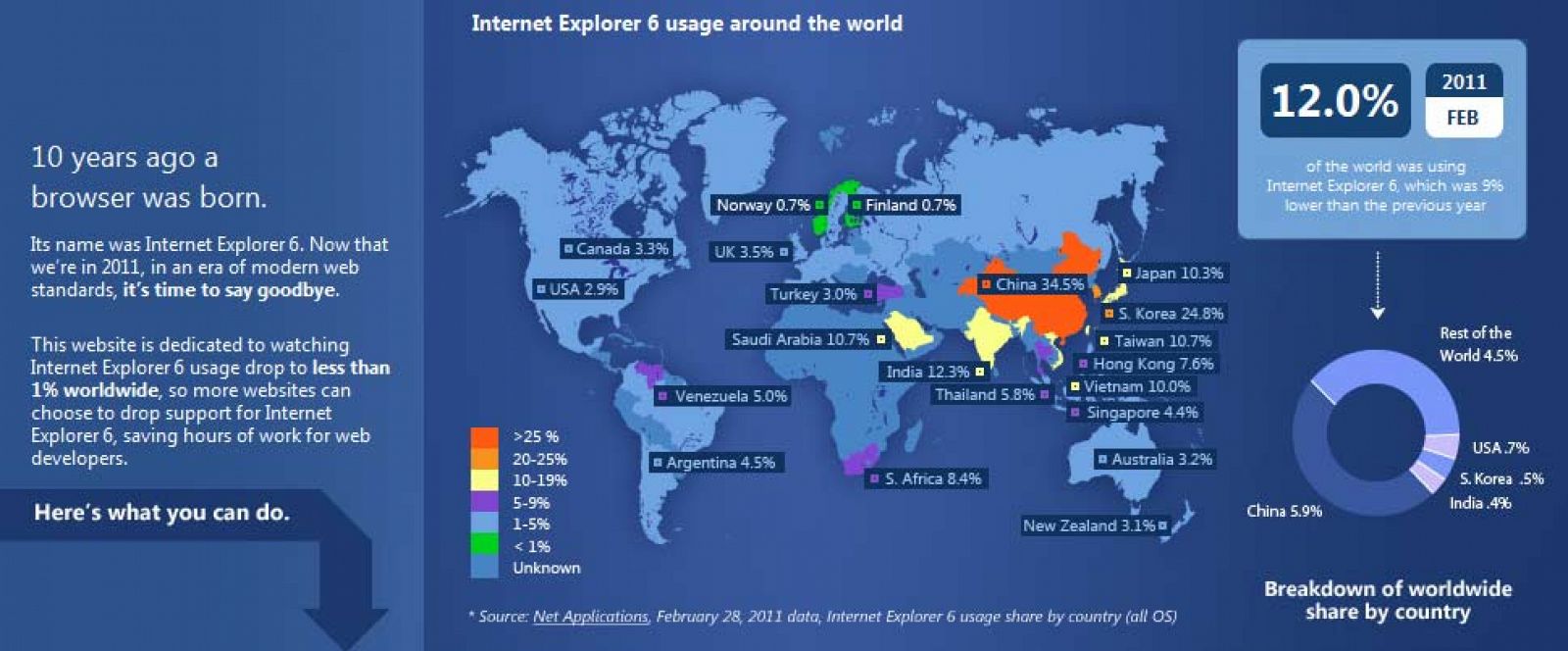 Página web de Microsoft para ver la cuenta atrás de la caída de Internet Explorer 6