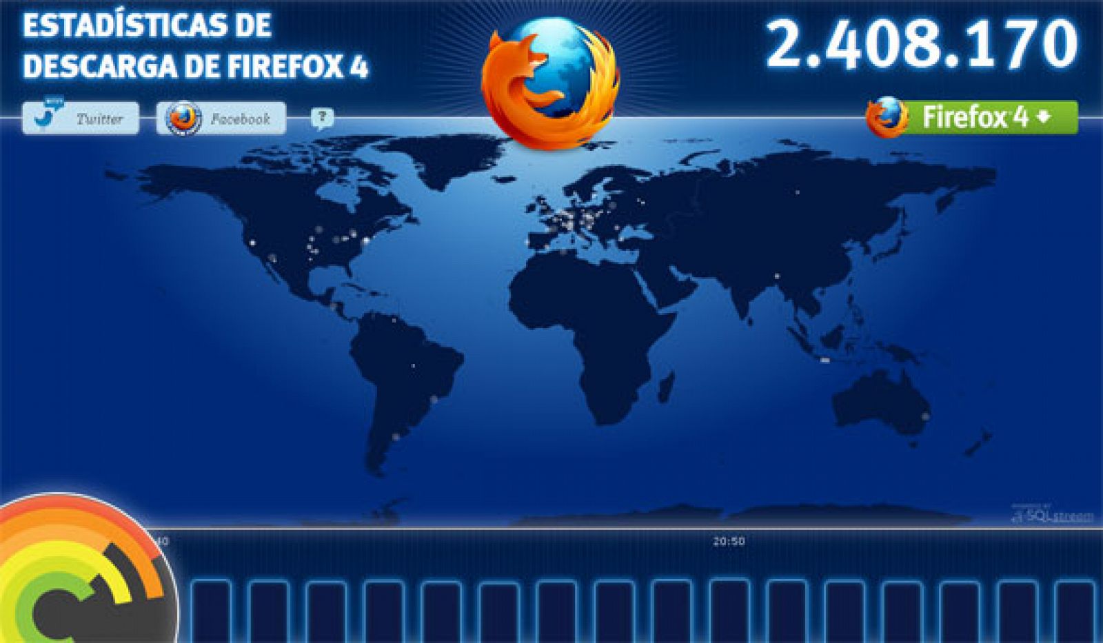Gráfico en directo del número de descargas de la última versión del navegador Firefox