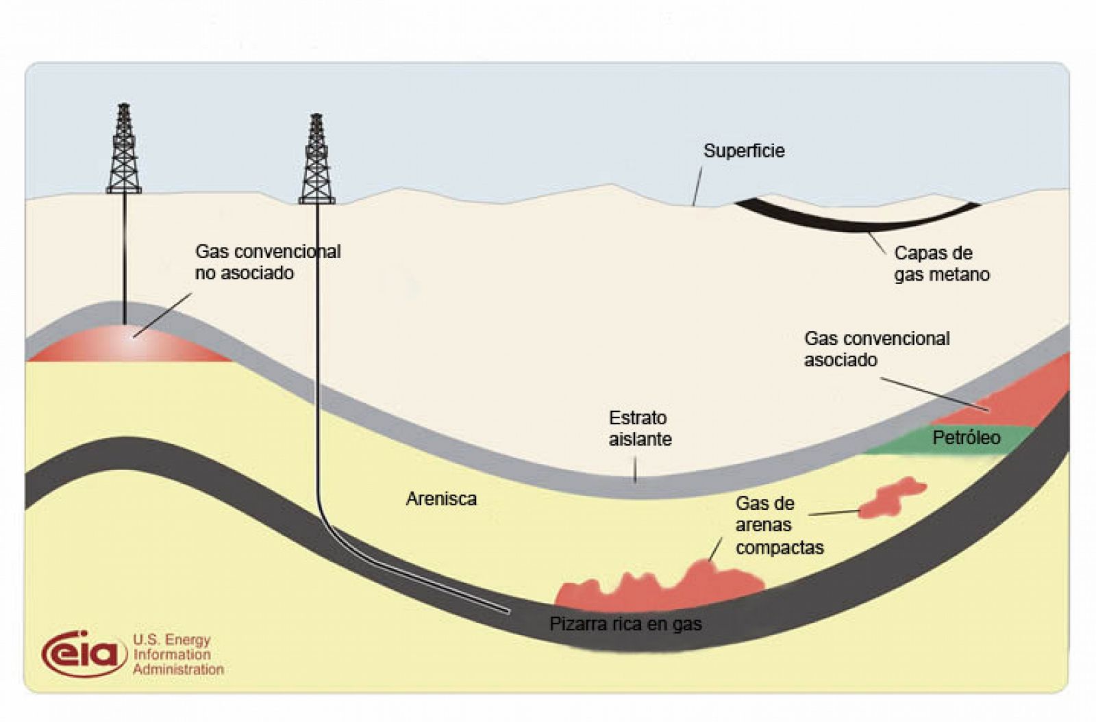 Esquema geológico de los recursos de gas pizarra