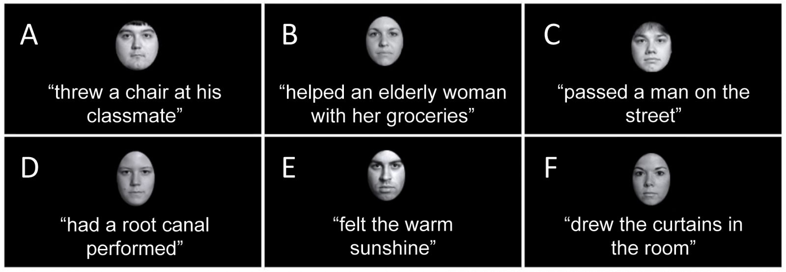 En el experimento se asociaban rostros a comportamientos positivos, negativos o neutros, y luego se estudiaba qué imagen prevalecía más.